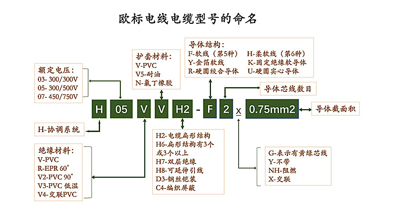 欧标线说明副本_副本.jpg