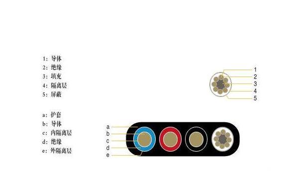 行车扁电缆和圆电缆的区别图