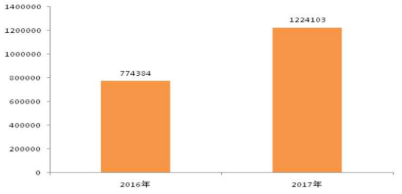 电动汽车充电桩电缆的前景怎么样图