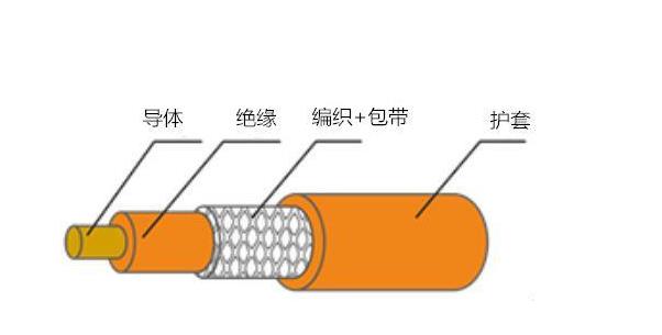 汽车充电桩用电缆要求有哪些