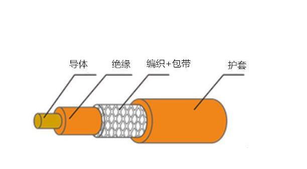 汽车充电桩电缆在功能上有哪些需求